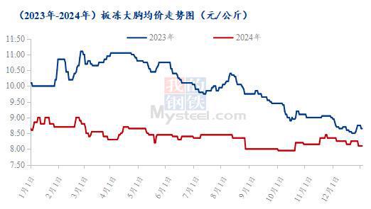 腿胸年度价格复盘及春节后走势预测麻将胡了Mysteel解读：爪翅