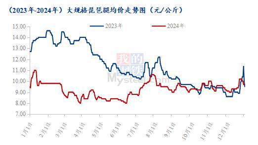 腿胸年度价格复盘及春节后走势预测麻将胡了Mysteel解读：爪翅(图2)
