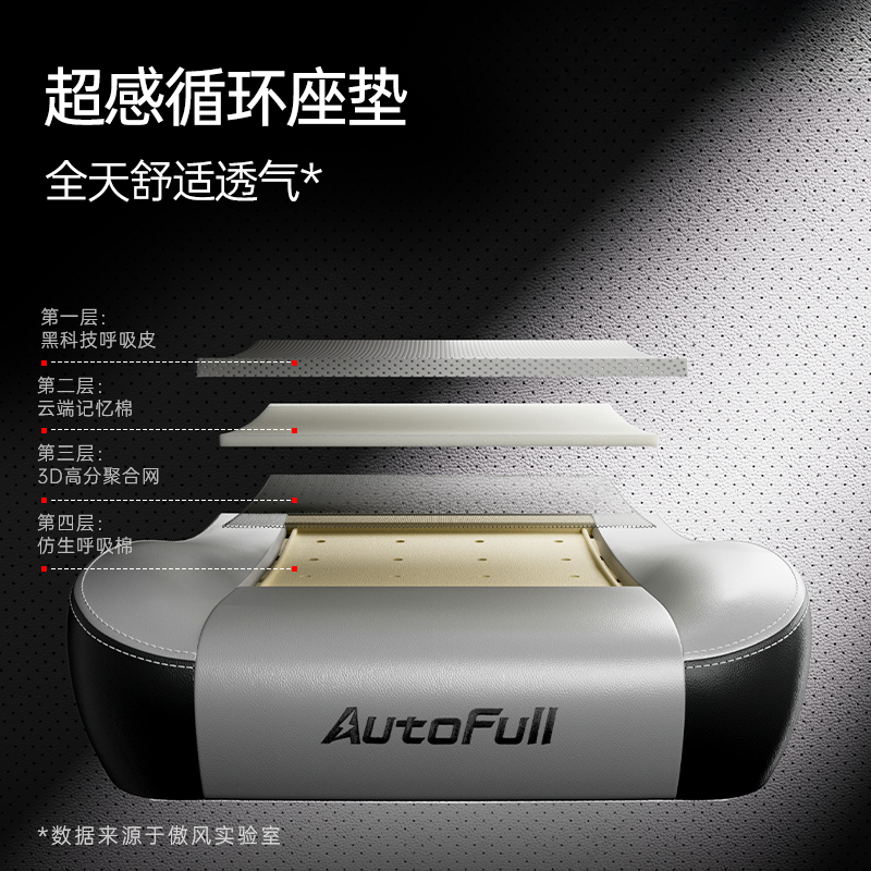 傲风C3 Pro为专业电竞而生！PG电子游戏麻将胡了新品发布！(图2)