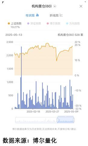 到大雷抄底抄在最高处！PG麻将胡了黄金捡漏捡(图7)