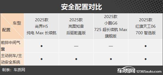 主品牌纯电动中型SUV推荐麻将胡了烽烟再