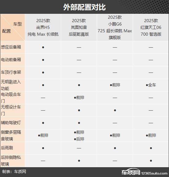 主品牌纯电动中型SUV推荐麻将胡了烽烟再起 四款自(图5)