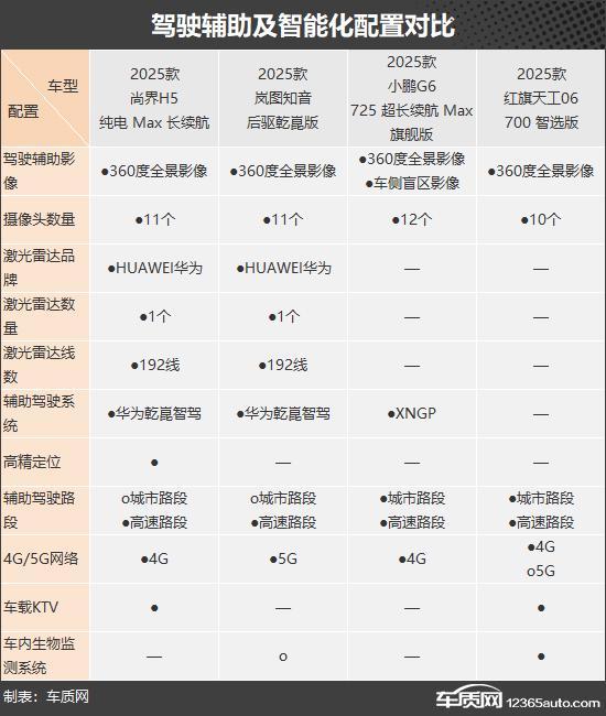 主品牌纯电动中型SUV推荐麻将胡了烽烟再起 四款自(图3)