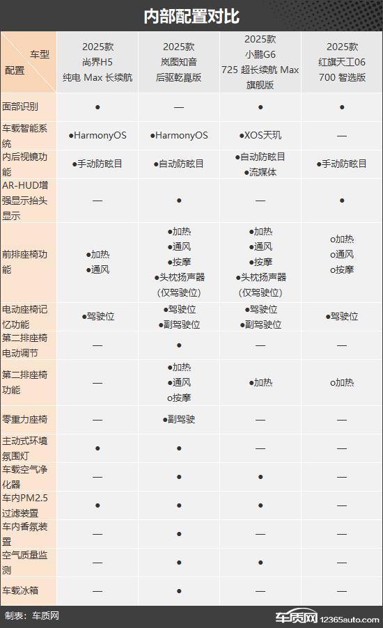 主品牌纯电动中型SUV推荐麻将胡了烽烟再起 四款自(图8)