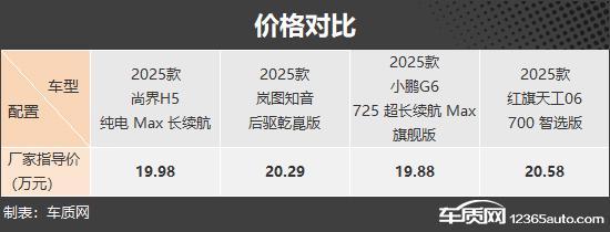 主品牌纯电动中型SUV推荐麻将胡了烽烟再起 四款自(图7)